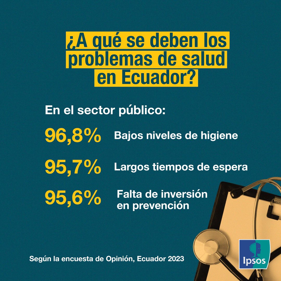 IPSOS ECUADOR tweet media