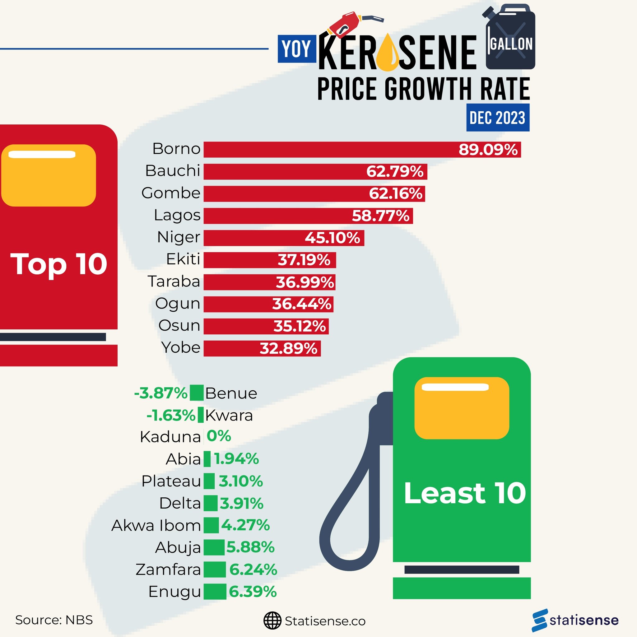 Kerosene price 2024 per gallon