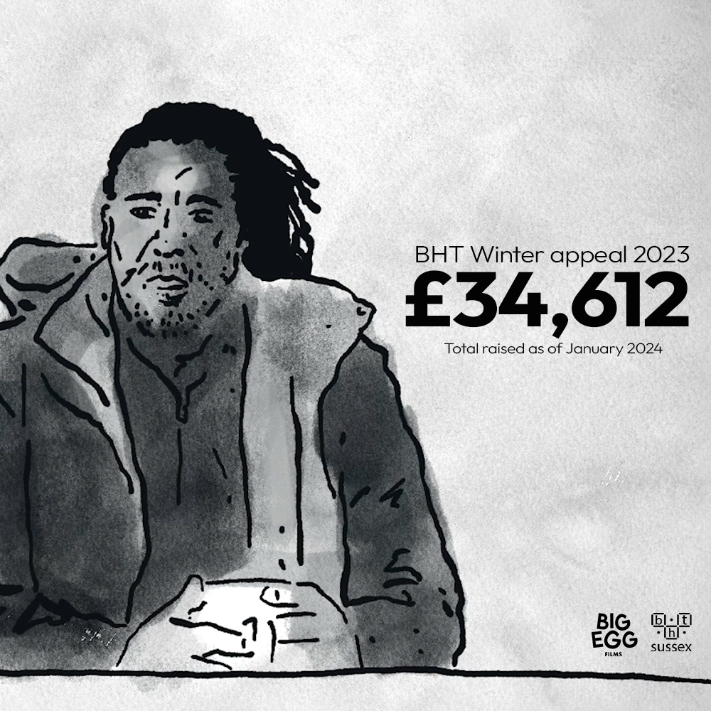 Big Egg Films (@bigeggfilms) on Twitter photo We are thrilled to share that our winter appeal video for <a href="/BHT_Sussex/">BHT Sussex</a> has helped to raise over £34,000 to help end homelessness.
A huge thank you to anyone who has supported. You can read more about our work on this video in our latest blog here: bit.ly/BigEggBHT We are thrilled to share that our winter appeal video for <a href="/BHT_Sussex/">BHT Sussex</a> has helped to raise over £34,000 to help end homelessness.
A huge thank you to anyone who has supported. You can read more about our work on this video in our latest blog here: bit.ly/BigEggBHT