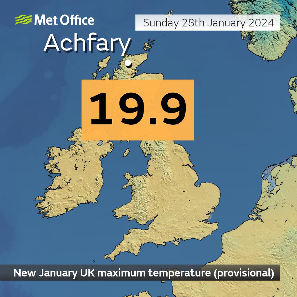 A manual reading at Achfary, a site in northwest Scotland, has come in today with a temperature of 19.9 °C on Sunday, provisionally setting a new UK maximum temperature record for January

This exceeds the automated reading of 19.6 °C reported yesterday at Kinlochewe
