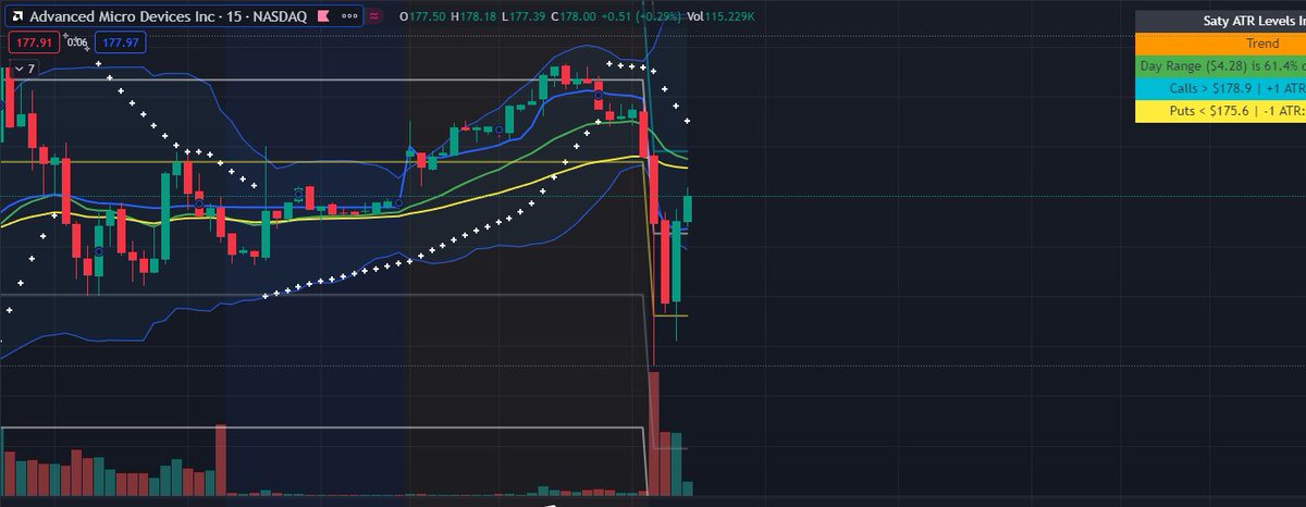 dinktrades's tweet photo. $AMD 20% https://t.co/eB7TElvT2l