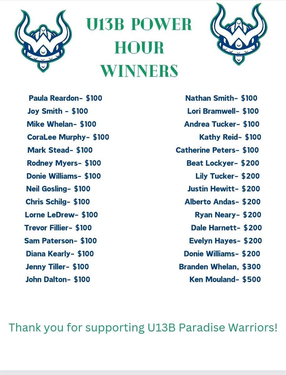 U13b_warriors's tweet photo. U13B Power Hour Ticket Winners! Thank you to everyone who bought tickets in support of our fundraiser, and congratulations to all the winners! @PmhaWarriors https://t.co/Z92Bxd5ehQ
