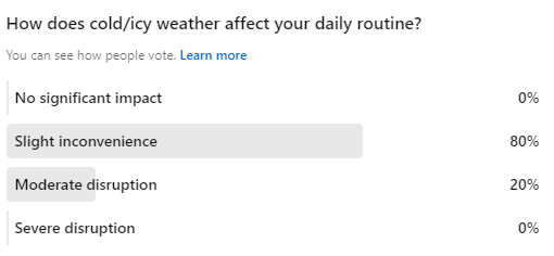 WCCTV's tweet photo. According to LinkedIn, 80% of you agree that icy weather affects your daily routine. 
WCCTV's solutions are engineered to withstand the weather.
Our hardware and technologies provide clear and surveillance, allowing you to make educated judgments no matter the weather🌨 https://t.co/ciyaQiMRYi