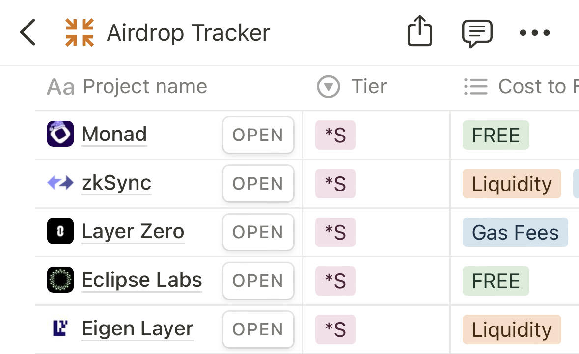 cruzcontrol660's tweet image. 10 tips to becoming a Successful Airdrop Farmer

It’s only been less than a month since I made my airdrop tracker public and I have grown from less than 100 followers to over 1K! Thank you for all of your support, loving the engagement!
tinyurl.com/airdropstracki…

A recent tweet of…