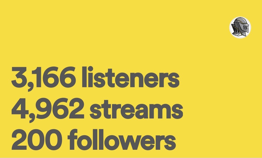 NANI!!?? 200 followers on Spotify OMG!! Thanks a lot y'all!! Plan/Goal this year is to release some music (I have seriously neglected this hobby of mine LOL)