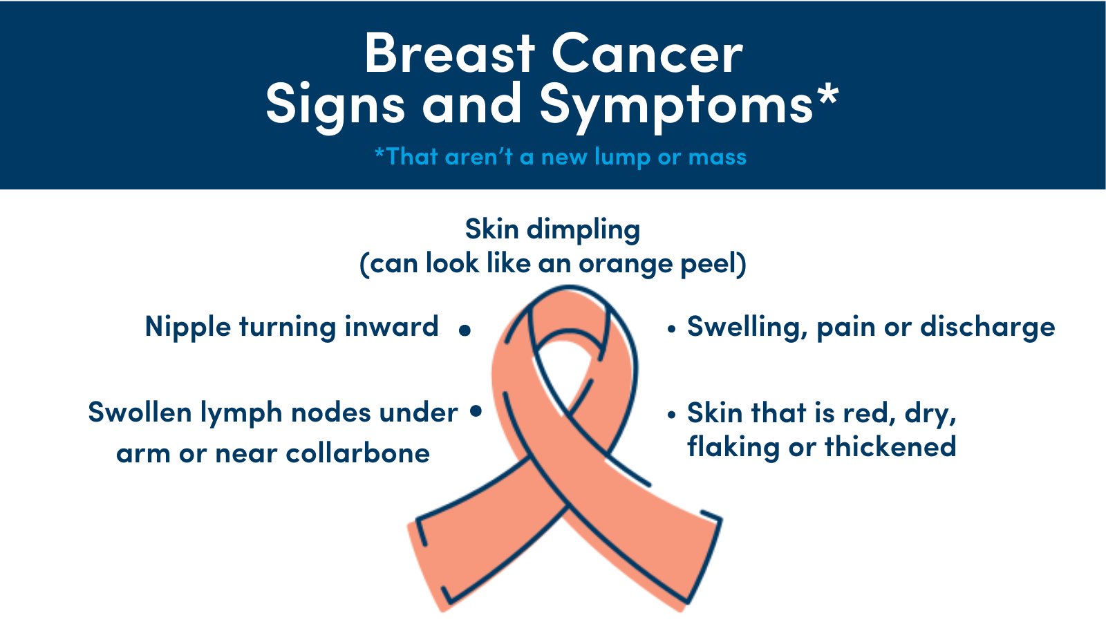 Breast Cancer Symptoms That Aren't Lumps