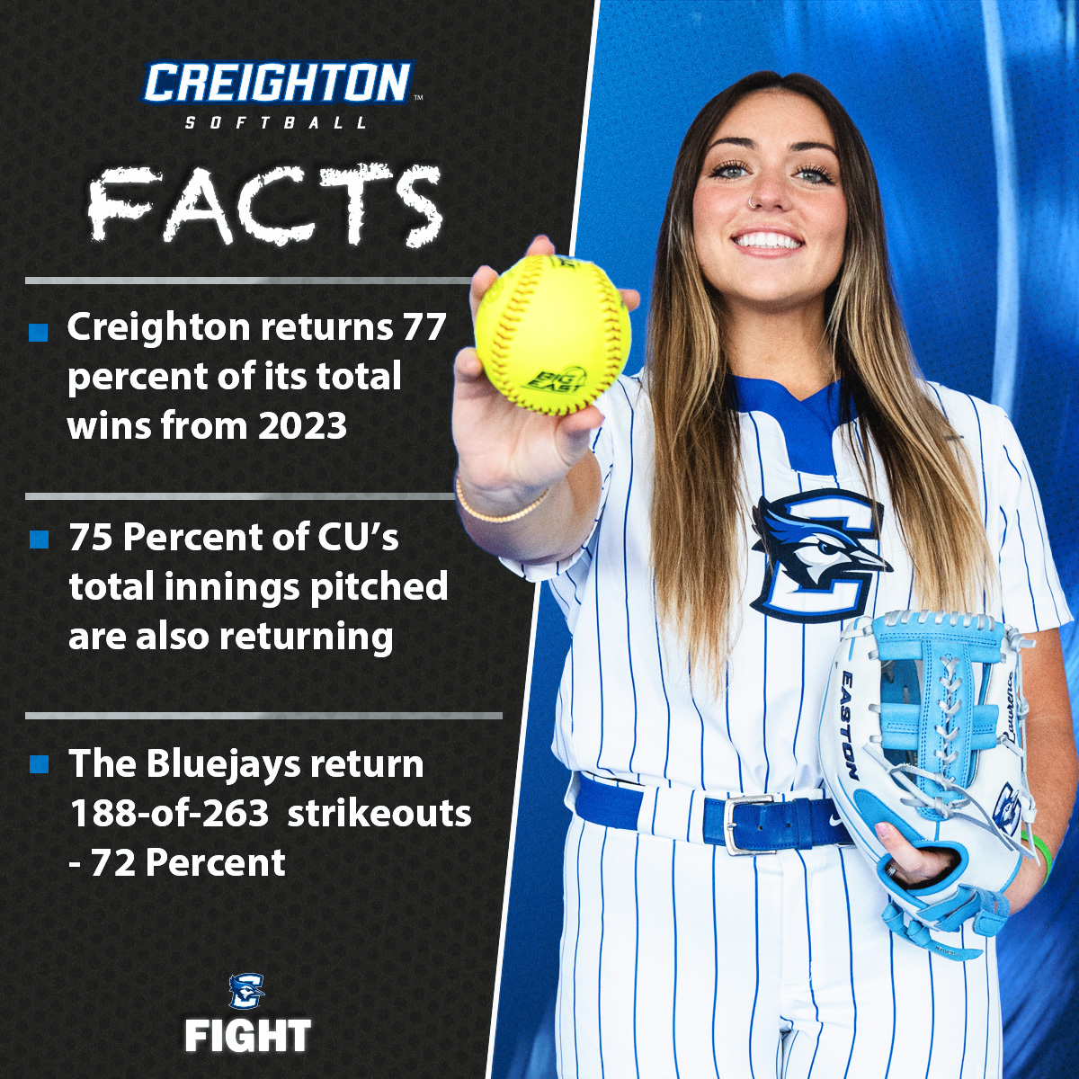Excited about these numbers!! 🥎
#GoJays