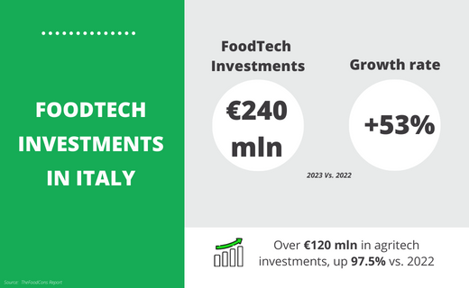ITA - Invest in Italy tweet media