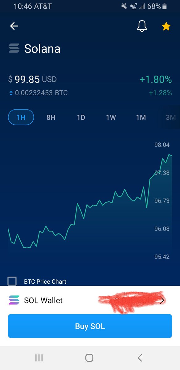 JuzzBlaze3's tweet image. Can we get #Solana back in the $100+ today? #LetsGetRich #Cryptocom #Cryptocurrency #SolanaNFT