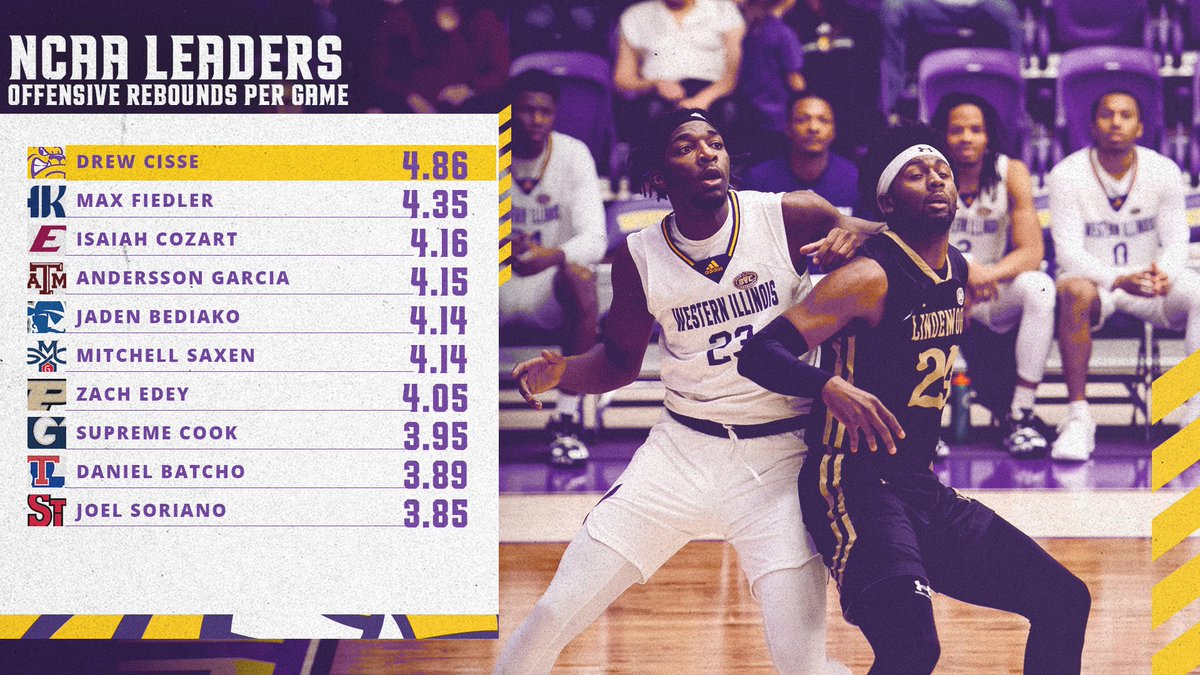 A 🐐 on the glass

#GoNecks | #OneGoal