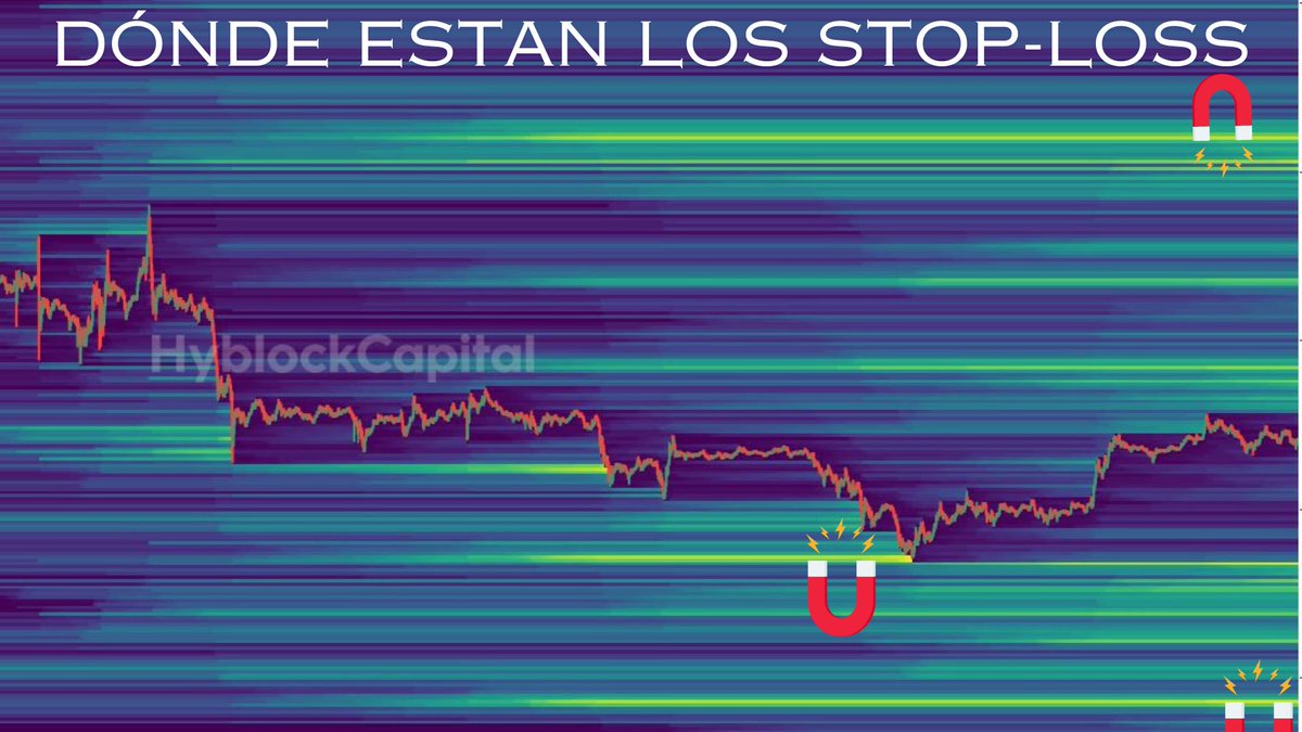 arnaupinto_'s tweet photo. ¡El mercado busca TU Stop-Loss!  🫵

El mercado siempre busca liquidar a los operadores cerrando posiciones y tomando liquidez.

Hoy te enseñare como identificar esos niveles y con que plataformas.

Ahora podrás adelantarte al precio🧵👇
