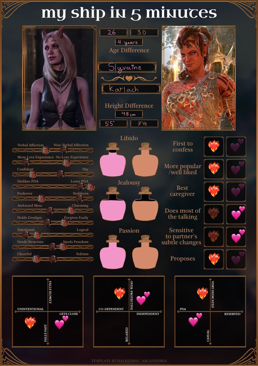 💕 some info about sylvaine and her wifey !!

templates by @/ halkuonn 

#baldursgate3