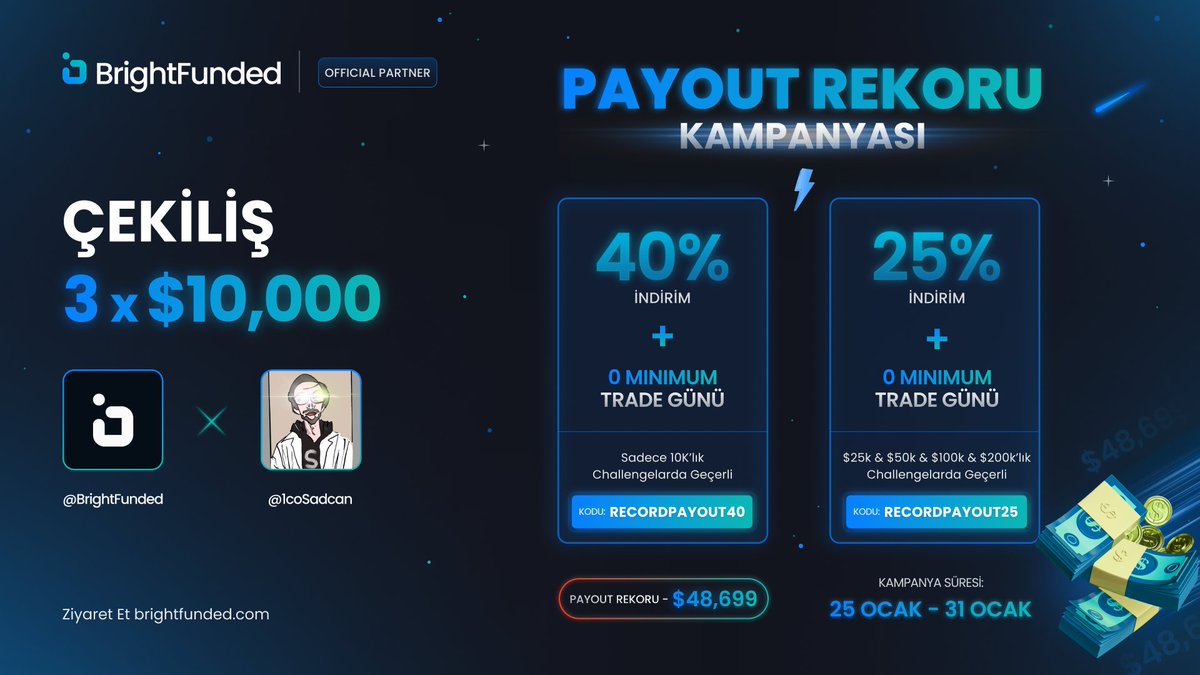 1coSadcan's tweet photo. ÖDEME REKORU ÇEKİLİŞİ

BrightFunded & BrightFunded'ın inanılmaz ÖDEME REKORU KAMPANYASI ile yeni Ortaklığımın onuruna, bir çekiliş düzenliyoruz! BrightFunded sıkı Spreadleri ve en iyi ticaret koşullarıyla sektörün öncüsü olmaya aday. 🎉

3 x 10.000$ ÇEKİLİŞ

1. @BrightFunded @BrightFundedTR @1coSadcan'i takip edin
2. Beğen ve RT'le
3. 2 arkadaşı etiketle
Kampanya için: https://t.co/dxO22SlT9m