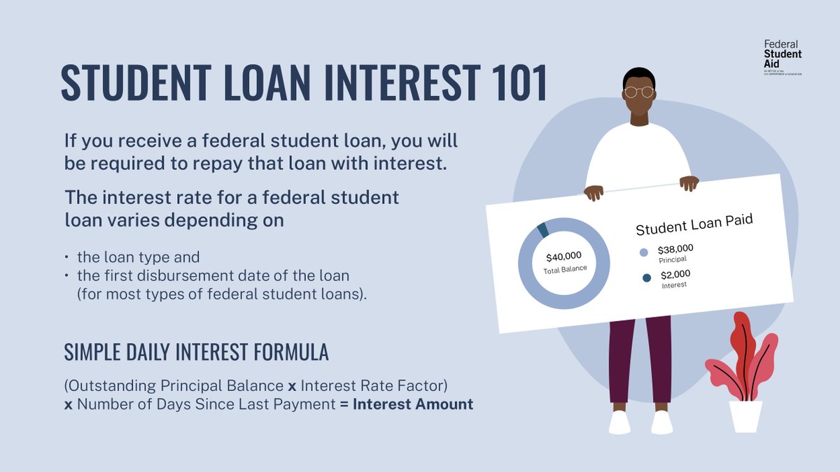 When you receive a federal student loan, you'll want to understand the role interest plays. Learn more: StudentAid.gov/understand-aid…