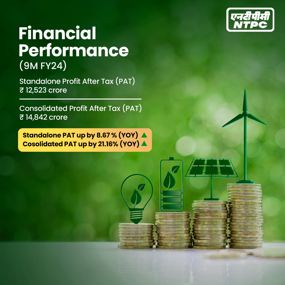 ntpclimited's tweet photo. #FinancialPerformance 
#NTPC – 9M FY24 Unaudited Results
PAT up by 8.67% (Standalone) &amp; 21.16% (Consolidated)

@OfficeOfRKSingh @MinOfPower @power_pib @PIB_India @CMDNTPC https://t.co/2HDF6U7BZY