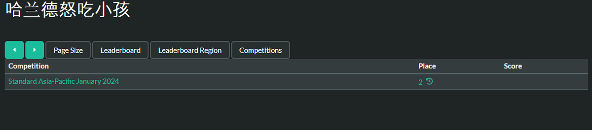 sinah_hs's tweet photo. It seems that the #1, #2, #3 ranks on the AP server are suspected to be occupied by accounts created by the same person. The rapid ascent of these new accounts suggests a discrepancy compared to the progression of regular users. https://t.co/QOEmBwqh2Y