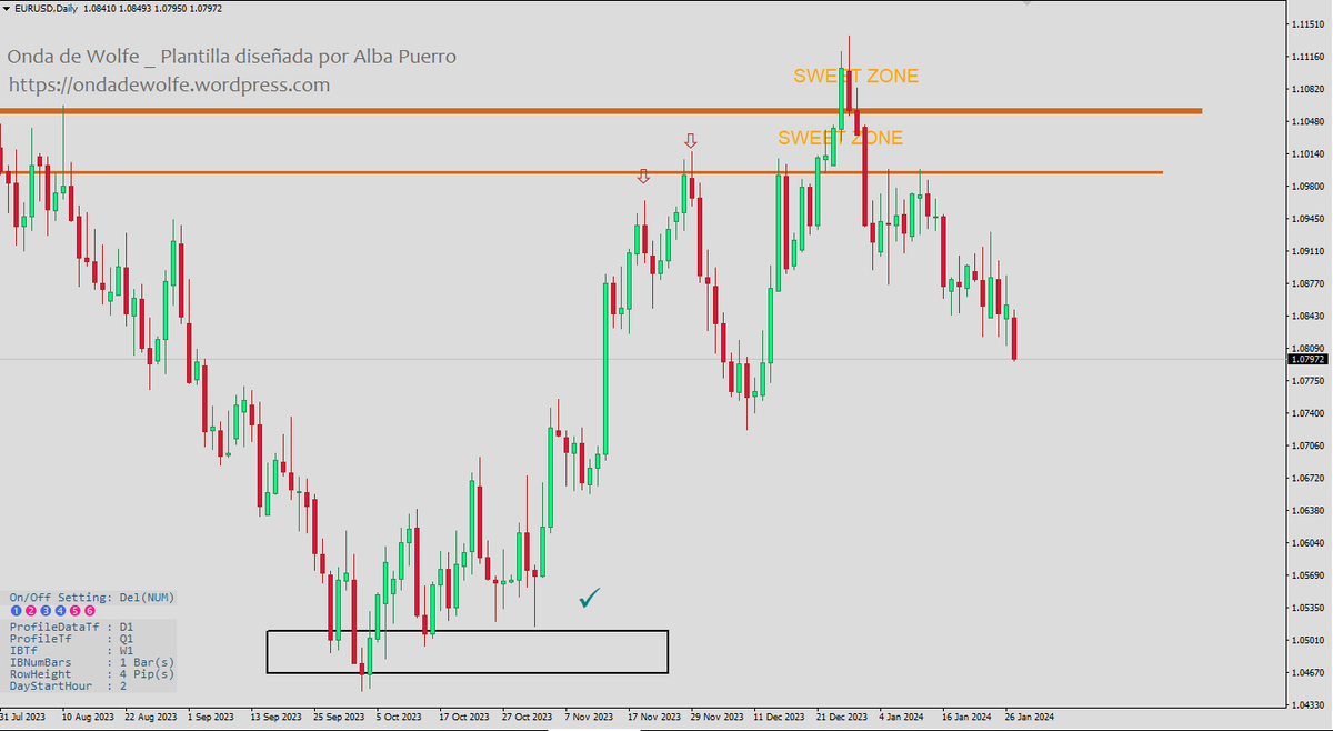 Albitamix's tweet photo. $EURUSD perdiendo los 1.08

#forex @MDivisas $DXY $EURUSD #shorts #sweetzone #swingtrading 🙌🏽 https://t.co/2M31z3DU12