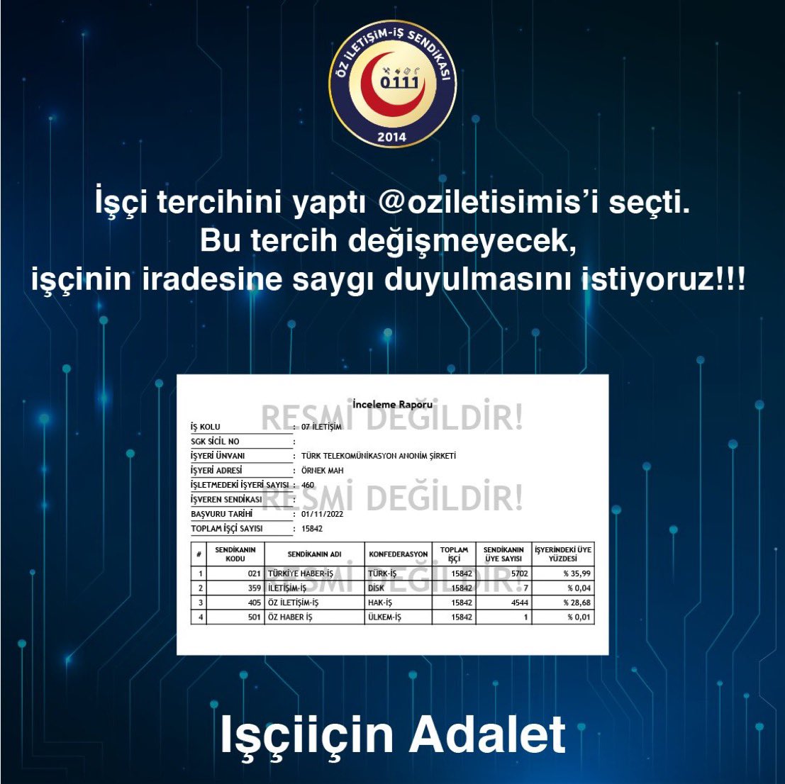 #isciicinadalet
İşçi tercihini yaptı <a href="/oziletisimis/">Öz İletişim-İş</a>’i seçti.
Bu tercih değişmeyecek, işçinin iradesine saygı duyulmasını istiyoruz!!! <a href="/tcbestepe/">T.C. Cumhurbaşkanlığı</a> <a href="/csgbakanligi/">T.C. Çalışma ve Sosyal Güvenlik Bakanlığı</a> <a href="/UABakanligi/">T.C. Ulaştırma ve Altyapı Bakanlığı</a> <a href="/yilmaztunc/">Yılmaz TUNÇ</a> <a href="/a_uraloglu/">Abdulkadir URALOĞLU</a>