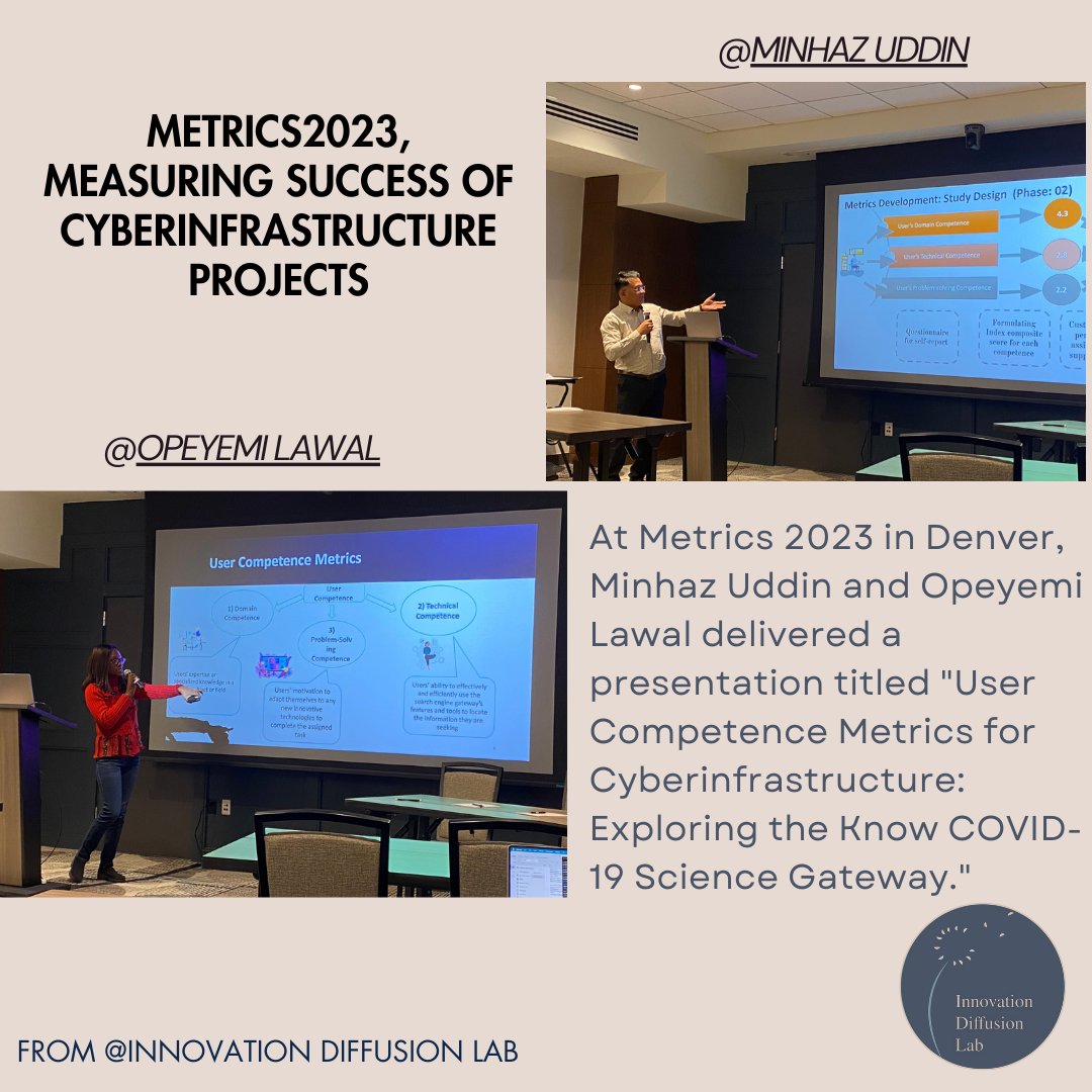 Innovation Diffusion Lab tweet media