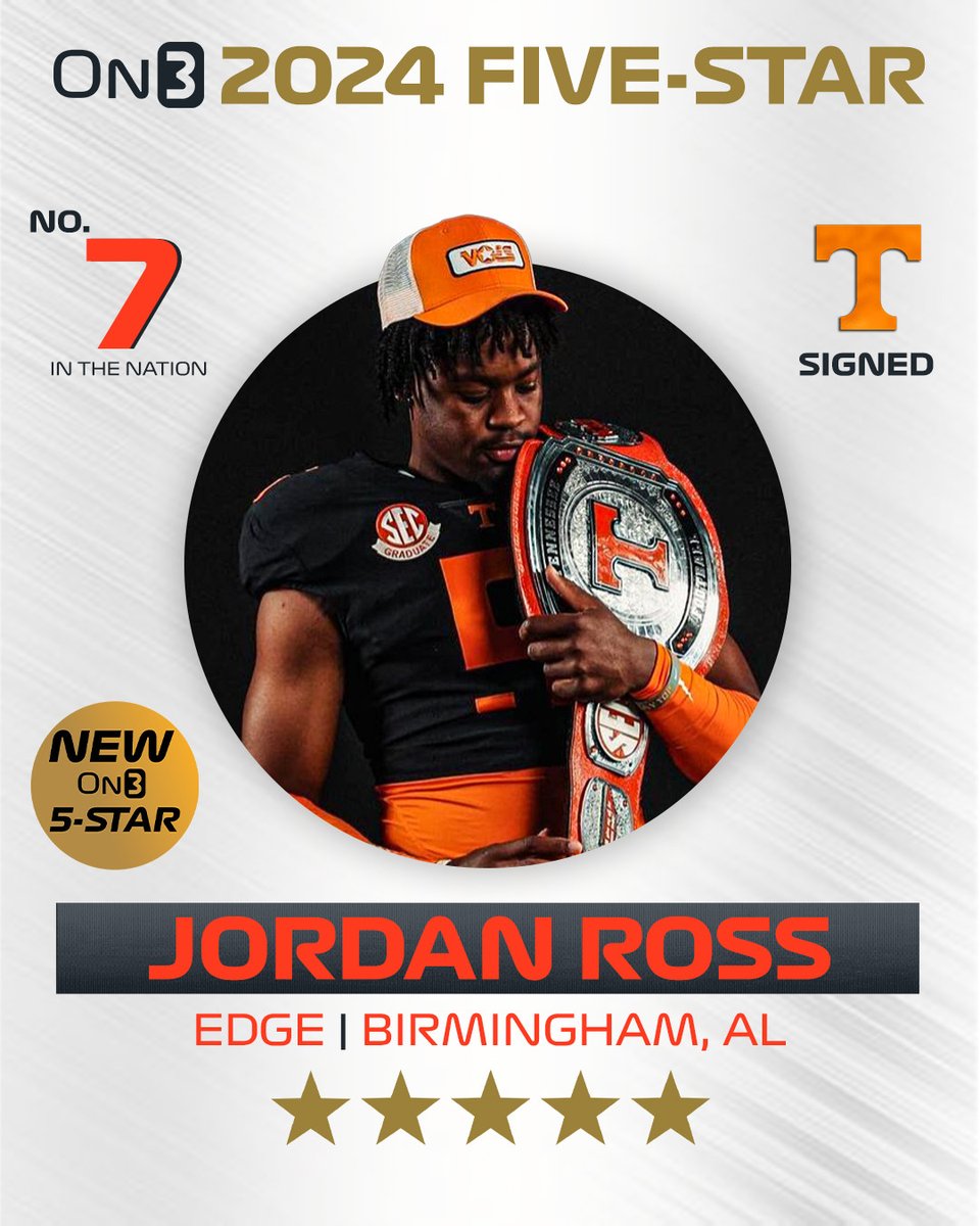 Rivals's tweet photo. 🚨NEW🚨 Tennessee EDGE signee Jordan Ross ranks No. 7 and five-stars in the final 2024 On300🍊

https://t.co/cvCPjTk9OM https://t.co/k0lbUVbsW6