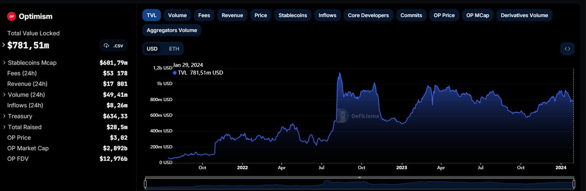 WealthTechBond tweet picture