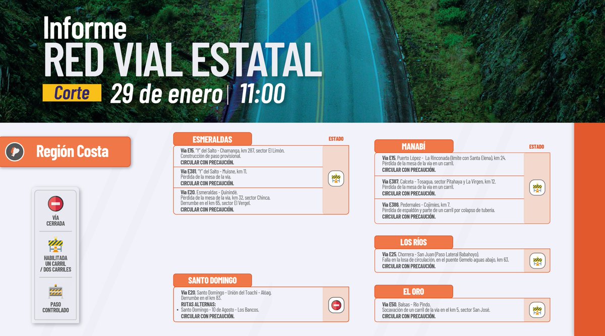 MIT_Ecuador's tweet photo. #MTOPInforma I Conoce el estado de la Red Vial Estatal en la #Sierra, #Costa y #Amazonía. 

Toma en cuenta la siguiente información. ⬇️ https://t.co/BrXiC4wPoy