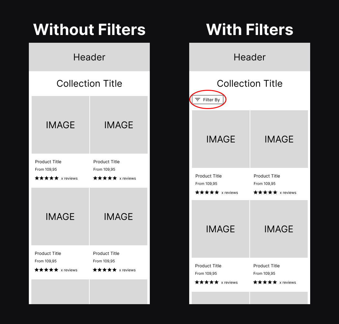 Killer Tests #2 This brand recently added a bunch of new products, thereby increasing its product diversity. However, most visitors still used the 'All products' collection, where it was hard to easily find exactly what they were looking for. So, we simply added filters and…