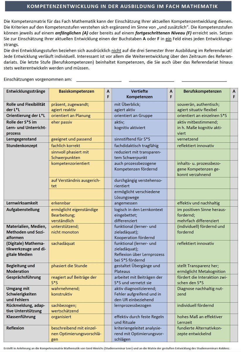 jabrgmn's tweet photo. Habe versucht, in Anlehnung an das #Kompetenzraster des #Studienseminar Koblenz u. a. eine Version für die #Ausbildung im Fach #Mathematik zu entwerfen. Das ist mein erster Vorschlag 👇

Ich nehme gern Kritik und Anregungen entgegen.
#fl_seminar #twlz 
#Referendariat https://t.co/NgcY4ts3Xm