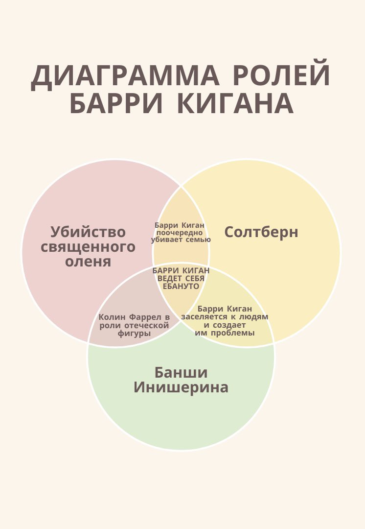 представляю вам результаты моего академического исследования