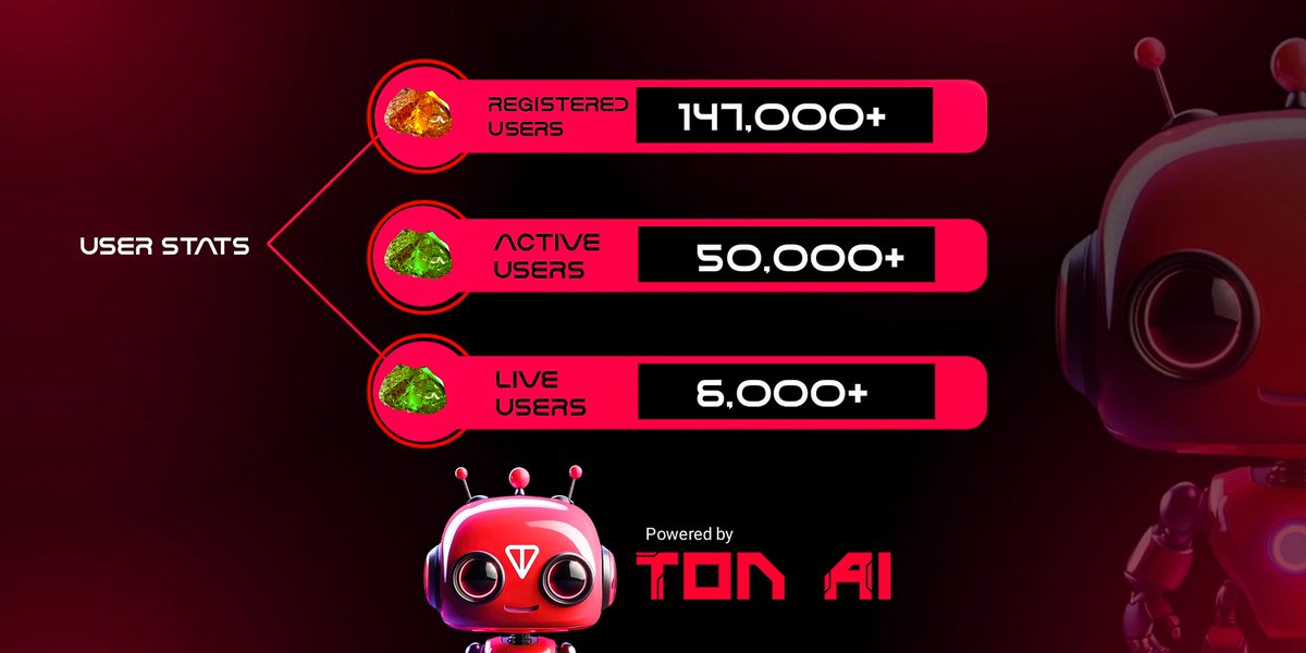 I'm not even gonna lie, autobots are taking over #TonAi #TON
