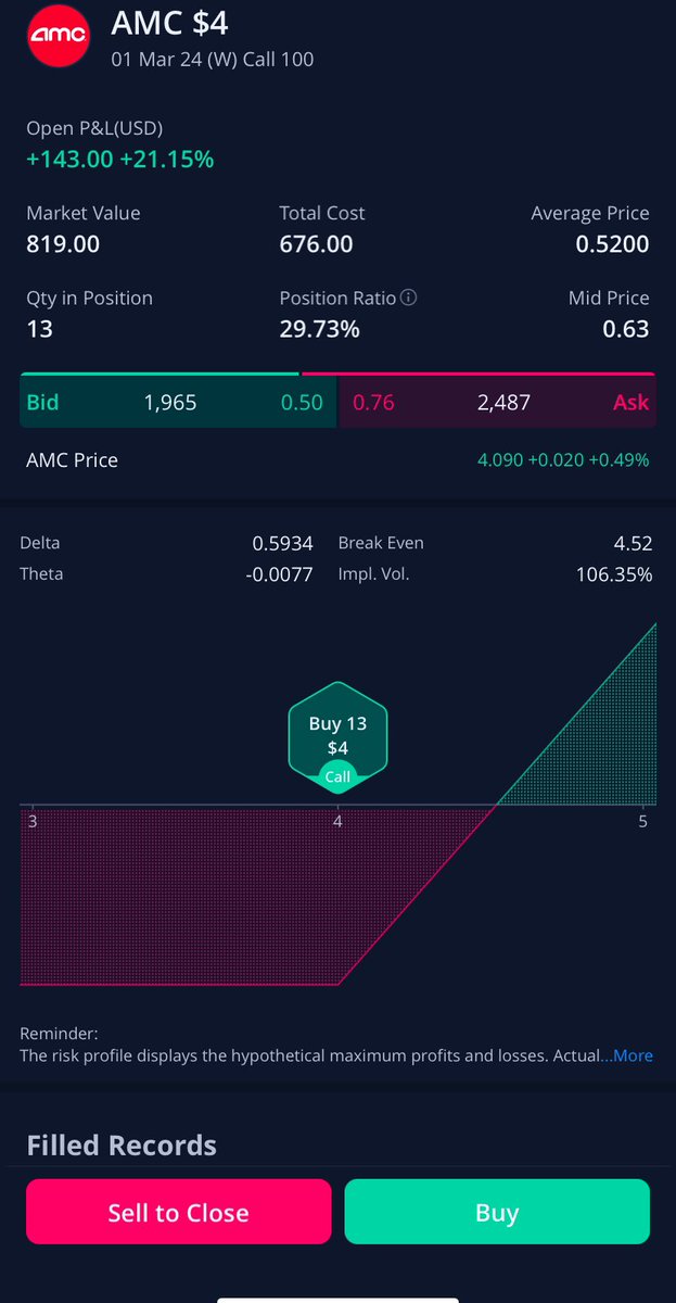 Fibonacci509's tweet photo. $amc @AMCTheatres We will use use $4.26 as buyside confirmation ✍️ so 🙌🏽💎 $tsla $aapl $googl $amd $nvdia $nio $ba $baba $msft $rh $coin #priceaction #Hgroup🇭🇹 https://t.co/6bhveHDs0r