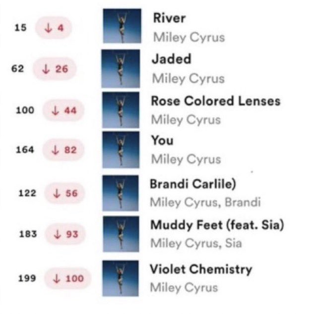 maostermind's tweet photo. até porque a dua nem estadunidense é

depois que vocês só sabem usar o nome da dua pra fazerem os outros lembrarem da existência da miley já que só flowers não foi capaz de deixar o nome da mijona de malibu em alta para segurar a queda desse álbum podreco https://t.co/Fcv23rJP8Y