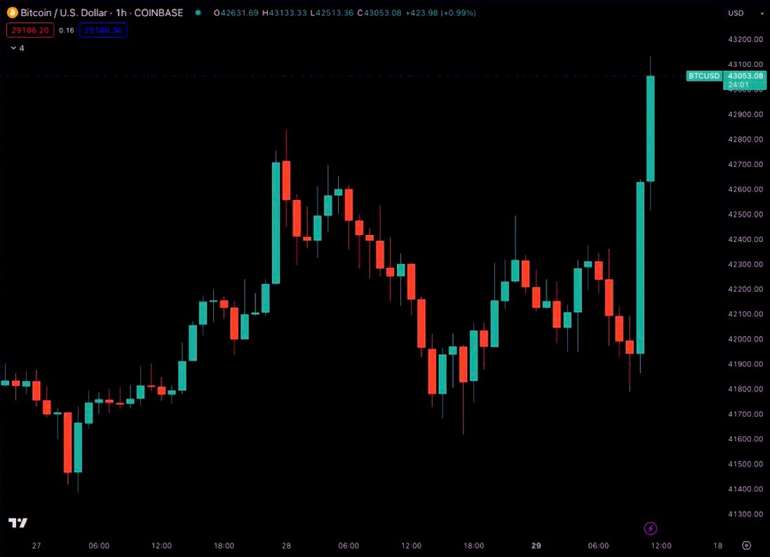 kaiun69's tweet photo. 独り言⚠️

 #Bitcoin  $43K

開運鬼龍🐳#BTC㊗️ https://t.co/fgTzTevuus