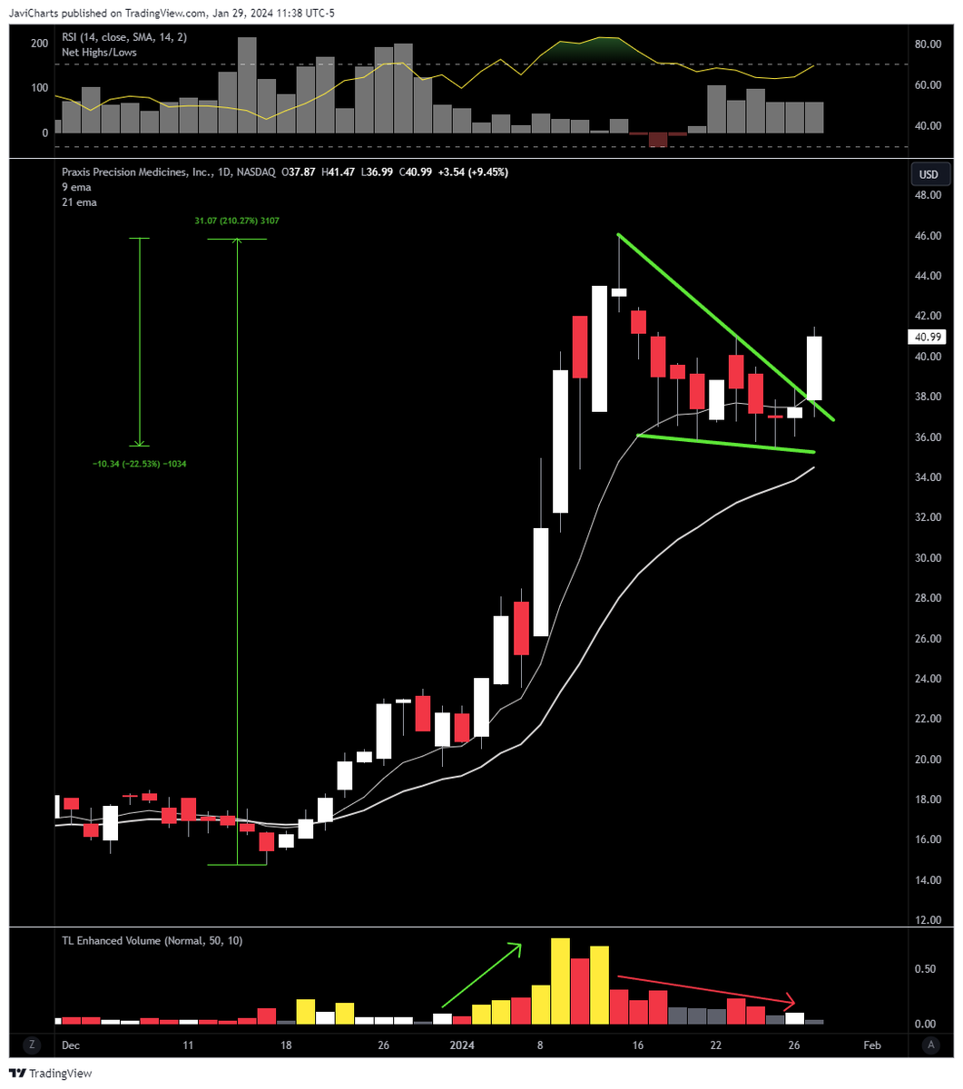 JaviCharts 🤘 tweet media
