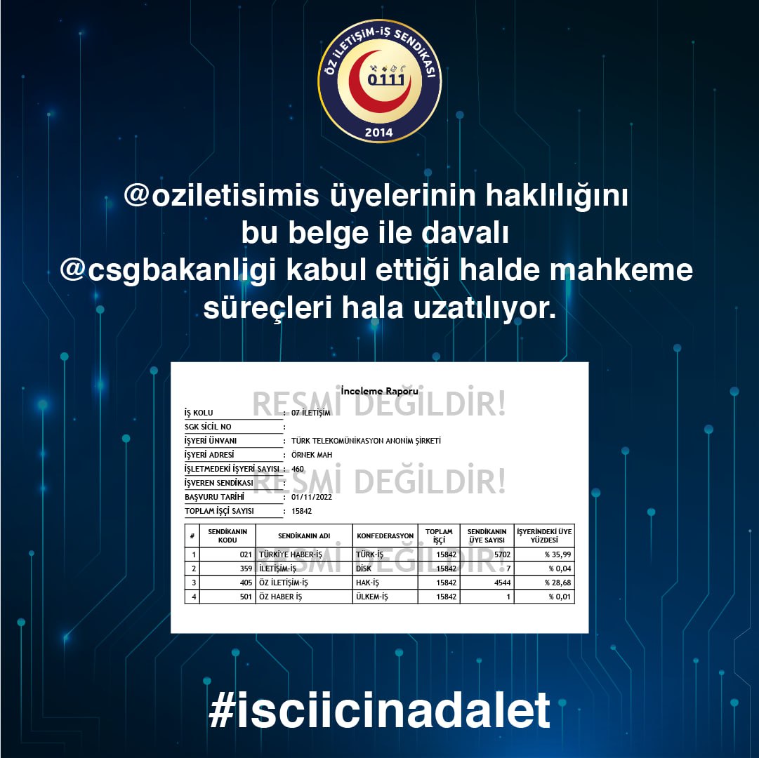 mesut64246064's tweet photo. #isciicinadalet
 @oziletisimis üyelerinin haklılığını bu belge ile davalı @csgbakanligi kabul ettiği halde mahkeme süreçleri hala uzatılıyor.
@tcbestepe @UABakanligi @a_uraloglu @yilmaztunc https://t.co/wETbsp09L4