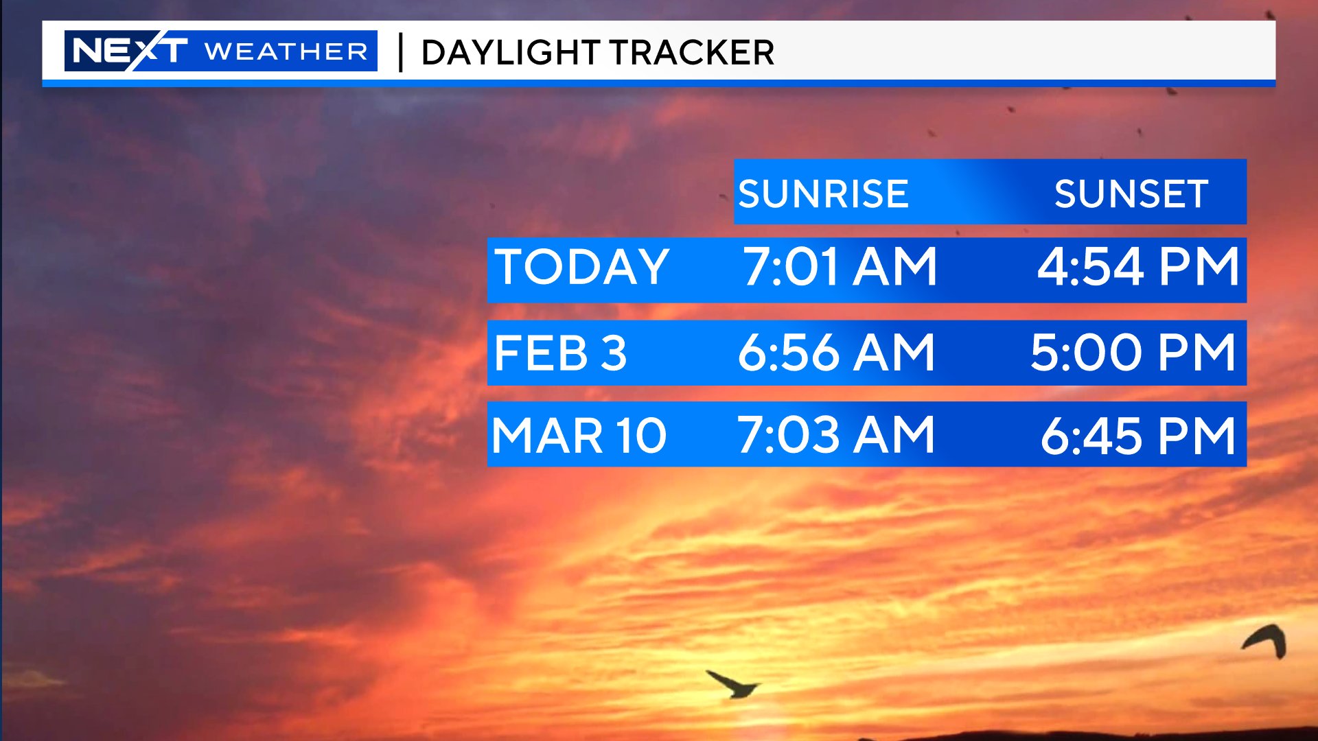 Terry Eliasen on X: &ldquo;5pm sunsets coming back later this week 