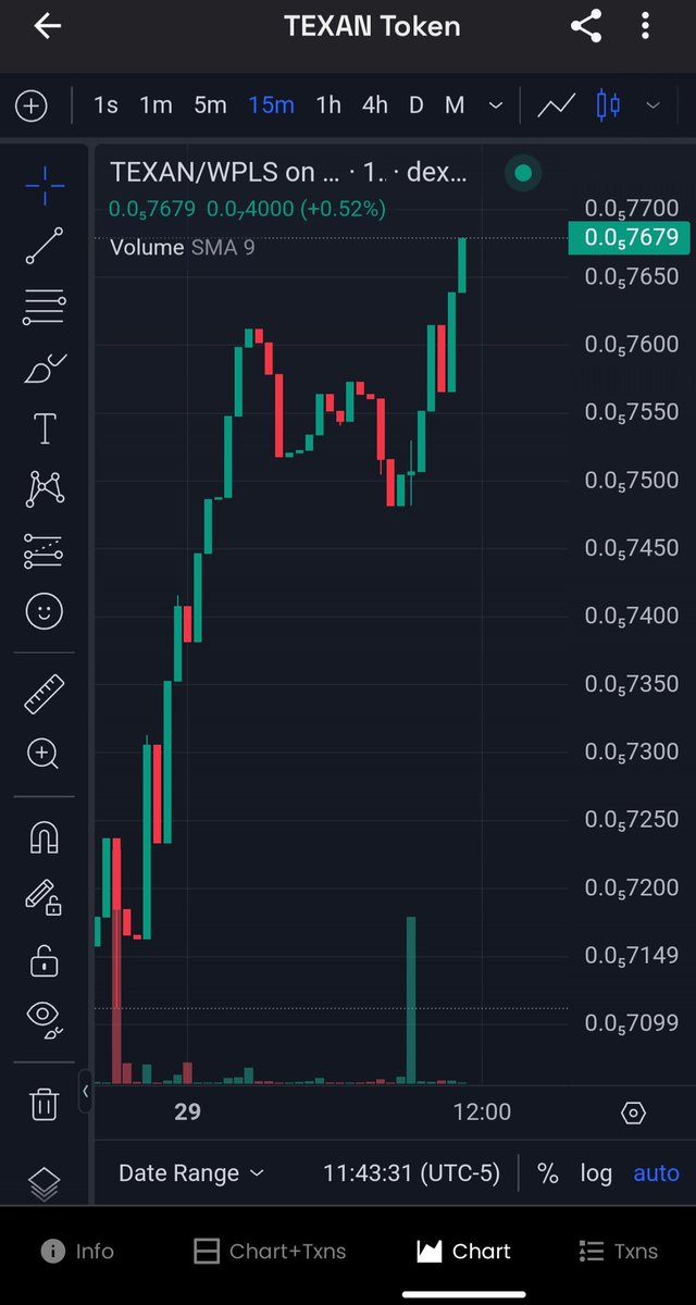 PulseRising369's tweet photo. Happy Monday everyone! $TEXAN on #PulseChain is doing really well and cannot wait until the market as a whole really takes off! $OPHIR $PLS #ETH #FreedomSwap #Texans4Texas #TNM #Texit #Bullrun2024 🏃♂️🐂 https://t.co/79bG9Ck7VT