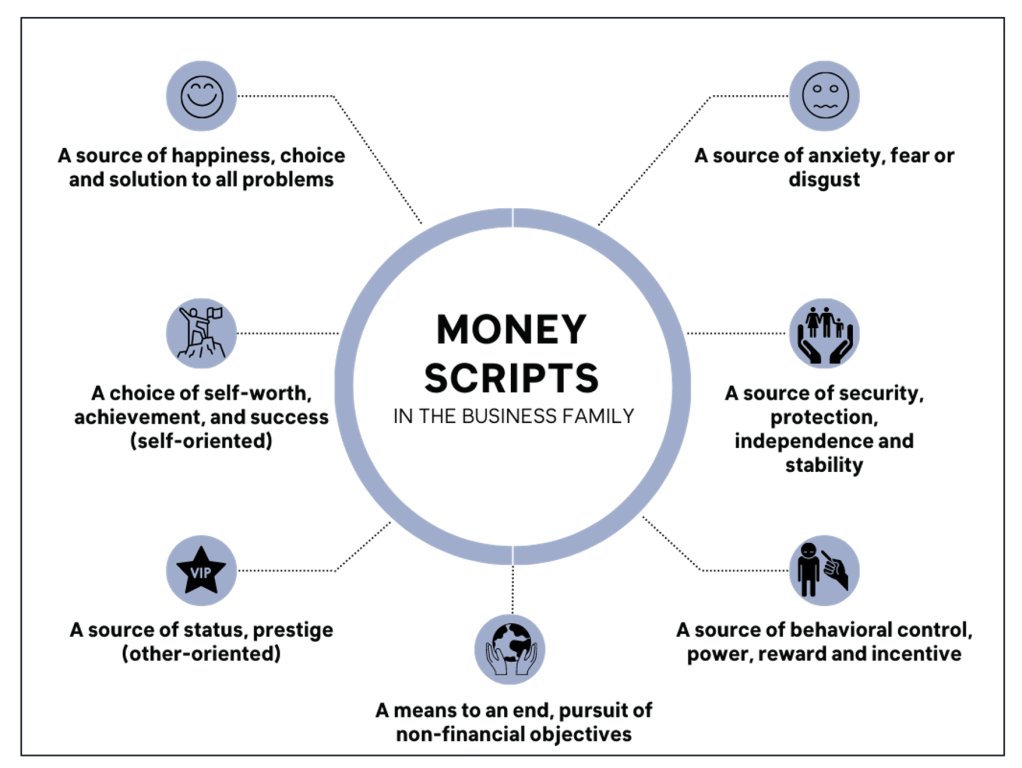 It is not just money itself that makes people greedy or entitled, it is what money means to your family business members. How you can help them have a healthy relationship with money and success.

familybusiness.org/content/punish…