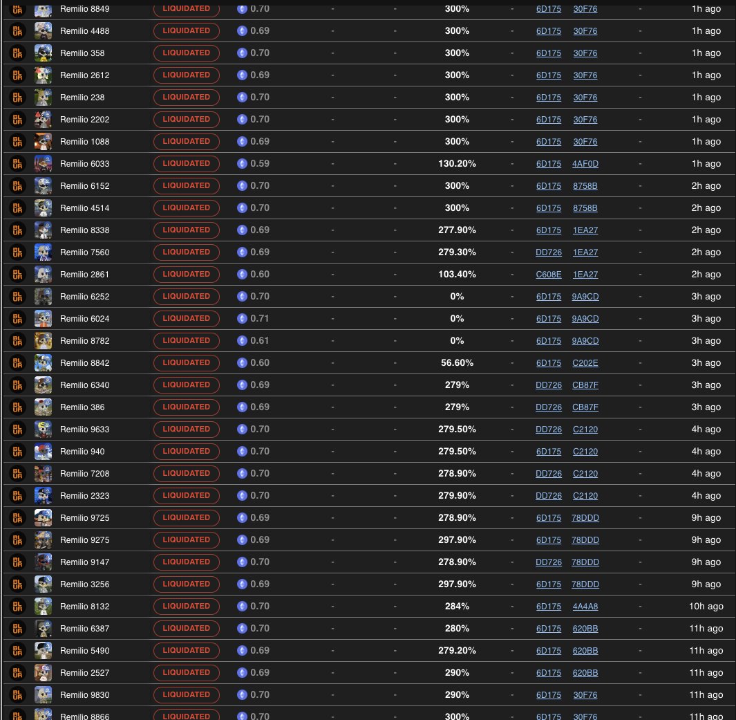 CirrusNFT's tweet photo. A Redacted community member pushed the price of Remilios from 0.5 to 0.9 over the last week mostly buying on leverage

They've slowly been getting liquidated over the last two days and the floor is back down to 0.6 with... *checks notes*

320 still underwater https://t.co/gtZKCjbiP5