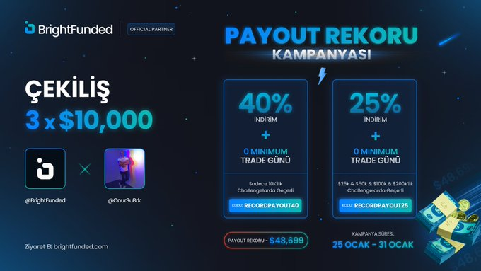 Selam Arkadaşlar 

size ÖDEME REKORU ÇEKİLİŞİ ile Geldim

Bright Funded &amp; Bright Funded'ın inanılmaz ÖDEME REKORU KAMPANYASI ile yeni işbirliği onuruna, bir çekiliş düzenliyoruz! 

Bright Funded sıkı Spreadleri ve en iyi ticaret koşullarıyla sektörün öncüsü olmaya aday. 🎉

Bu