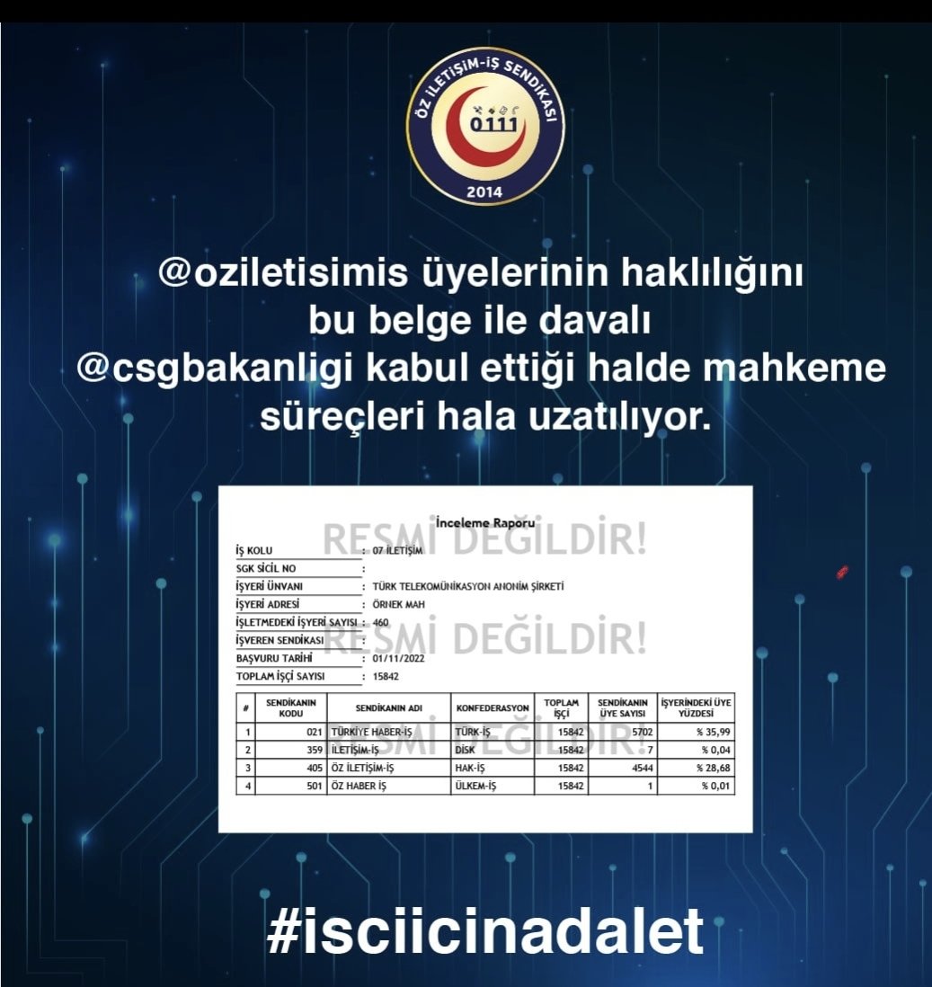 #isciicinadalet
 <a href="/oziletisimis/">Öz İletişim-İş</a> üyelerinin haklılığını bu belge ile davalı <a href="/csgbakanligi/">T.C. Çalışma ve Sosyal Güvenlik Bakanlığı</a> kabul ettiği halde mahkeme süreçleri hâlâ uzatılıyor.
<a href="/tcbestepe/">T.C. Cumhurbaşkanlığı</a> <a href="/UABakanligi/">T.C. Ulaştırma ve Altyapı Bakanlığı</a> <a href="/a_uraloglu/">Abdulkadir URALOĞLU</a> <a href="/yilmaztunc/">Yılmaz TUNÇ</a>