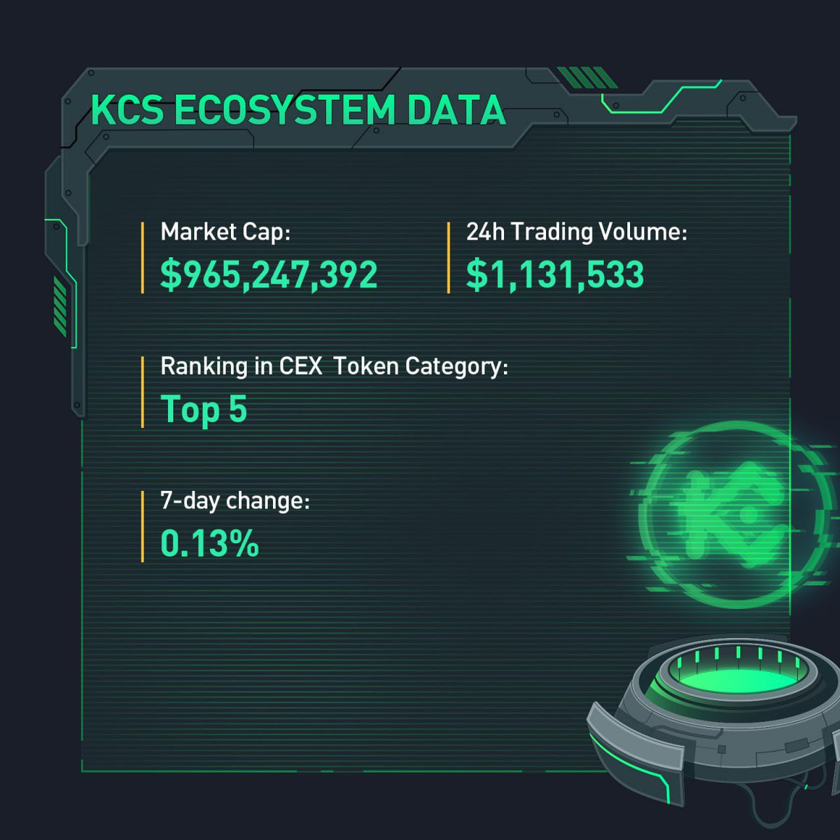 KuCoin Thailand & Laos tweet media