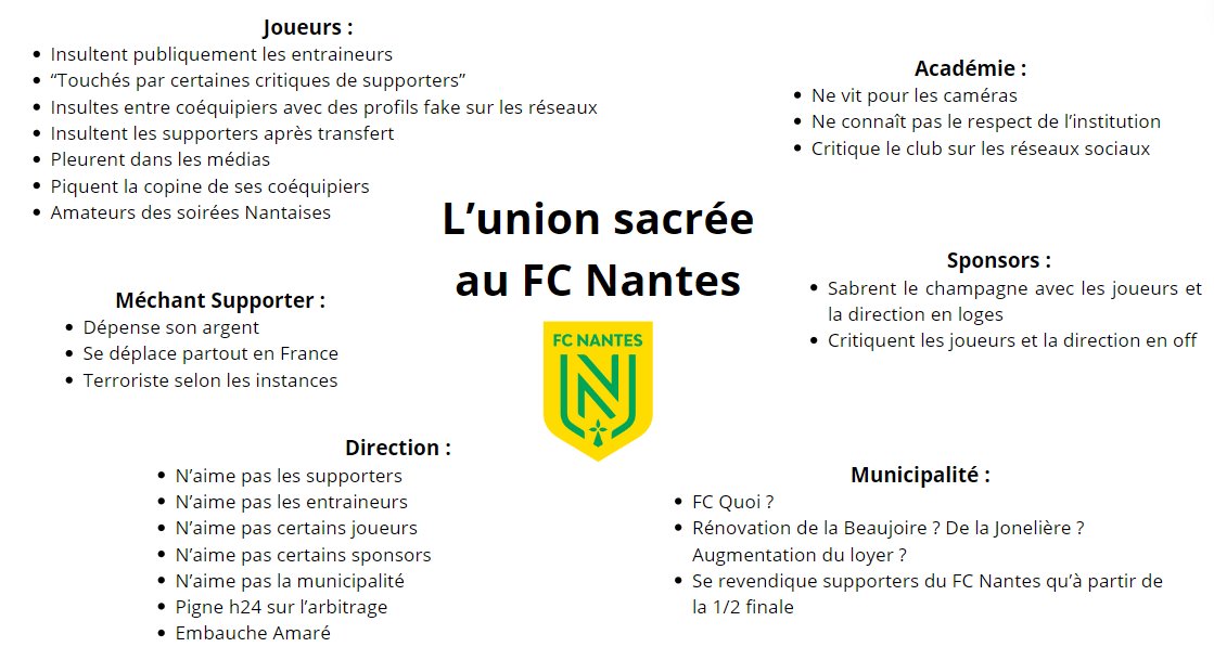 Jules_LeNantais's tweet image. 𝐋'𝐮𝐧𝐢𝐨𝐧 𝐬𝐚𝐜𝐫𝐞́𝐞 𝐚𝐮 𝐅𝐂 𝐍𝐚𝐧𝐭𝐞𝐬 :