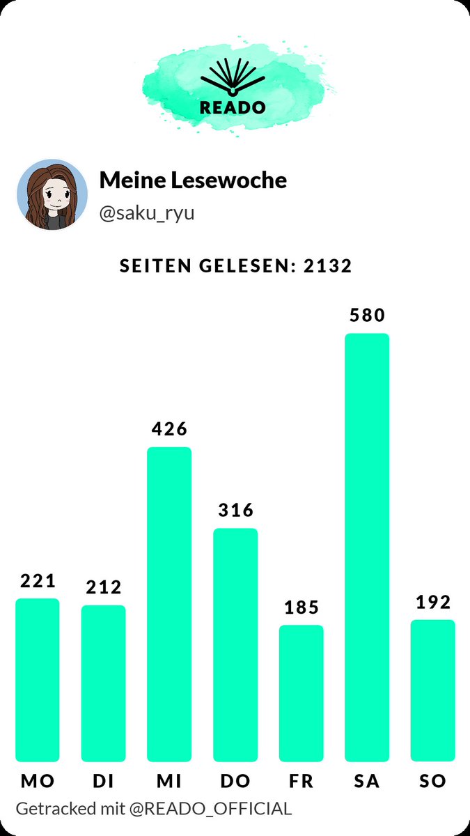 Saku_Ryu's tweet photo. Mein Fazit der KW4 im #Nerdyear ist auch weiterhin stabil
Mangas 8 (33 Gesamt)
Filme 0 (6 Gesamt)
LN/Romane 1 (4 Gesamt)
Anime Folgen 12 (73 gesamt)
Bin jetzt bei einer Leseserie von 29 Tagen :3 https://t.co/61UheBcMiu