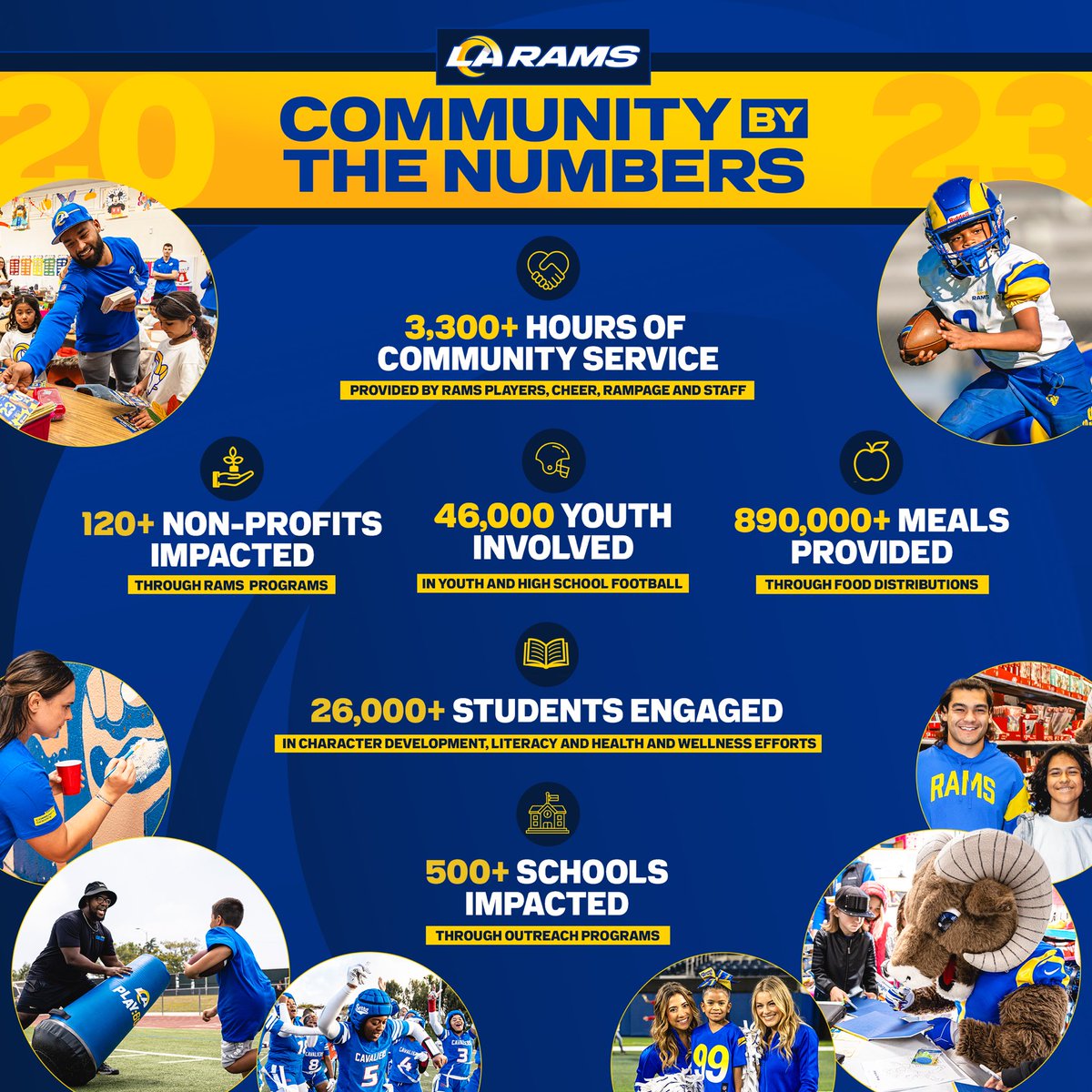 Committed to serving the LA community year in and year out. 💙