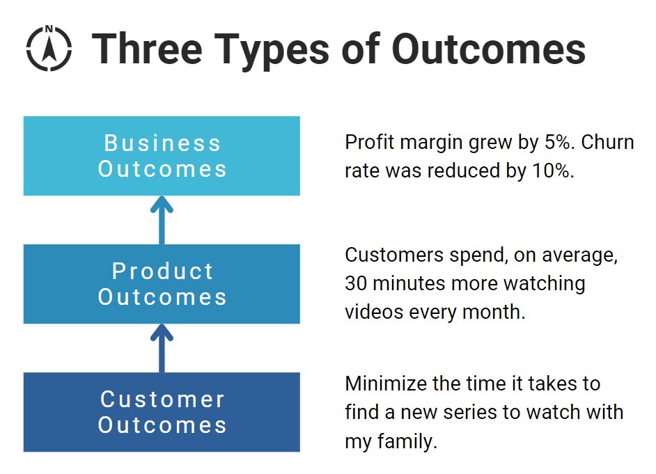 "Outcomes over output" is essential for any PM.

But there is no single definition of outcomes.

3 types of outcomes a PM should know about: