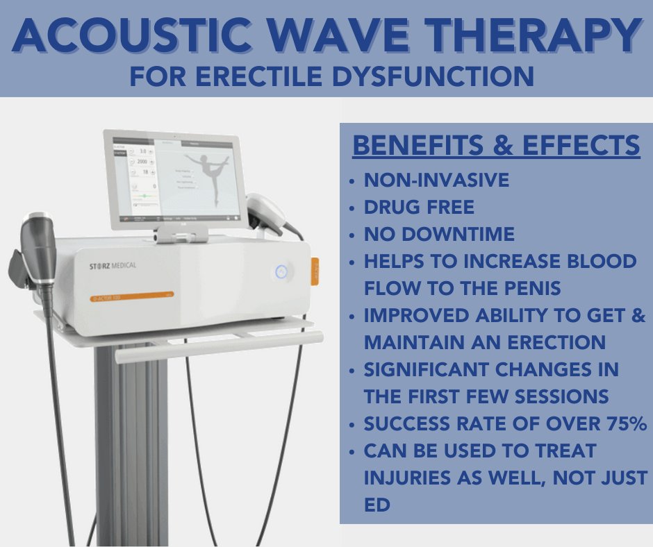 MensTotalHealth's tweet photo. Acoustic Wave Therapy  allows new blood vessels to form which may help to increase blood flow. This can improve your ability to get and maintain an erection. Call or visit us today to purchase a treatment package and get a FREE gift with your purchase ($200 value)! https://t.co/DuDRb21eYr