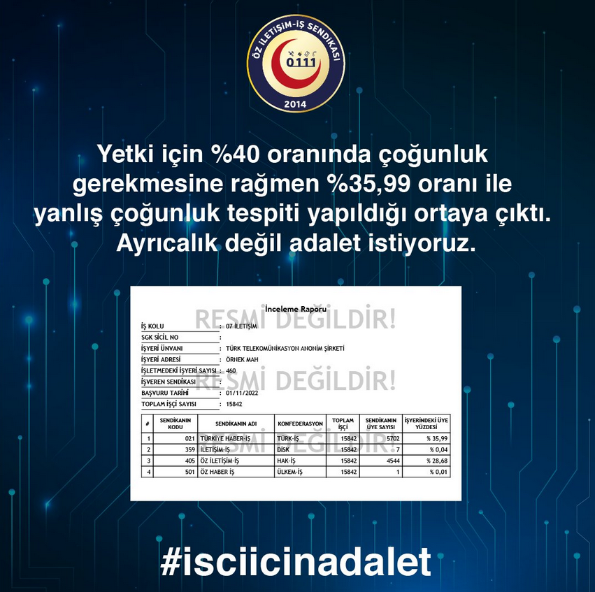 #isciicinadalet  Yetki için %40 oranında çoğunluk gerekmesine rağmen %35,99 oranı ile yanlış çoğunluk tespiti yapıldığı ortaya çıktı. Ayrıcalık değil adalet istiyoruz.
<a href="/adalet_bakanlik/">T.C. Adalet Bakanlığı</a>
<a href="/yilmaztunc/">Yılmaz TUNÇ</a>
<a href="/tcbestepe/">T.C. Cumhurbaşkanlığı</a>
<a href="/UABakanligi/">T.C. Ulaştırma ve Altyapı Bakanlığı</a>
<a href="/a_uraloglu/">Abdulkadir URALOĞLU</a>