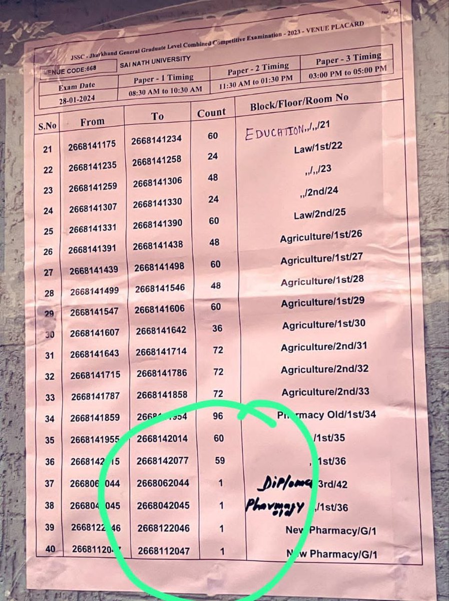 Meraj_rt's tweet photo. #CONDUCT_JSSC_CGL_EXAM

*कोई परीक्षा का पेपर खरीद रहा*

*तो कोई परीक्षा केंद्र का क्लास रूम*

*औकात अपना अपना https://t.co/qErtUYdaCf