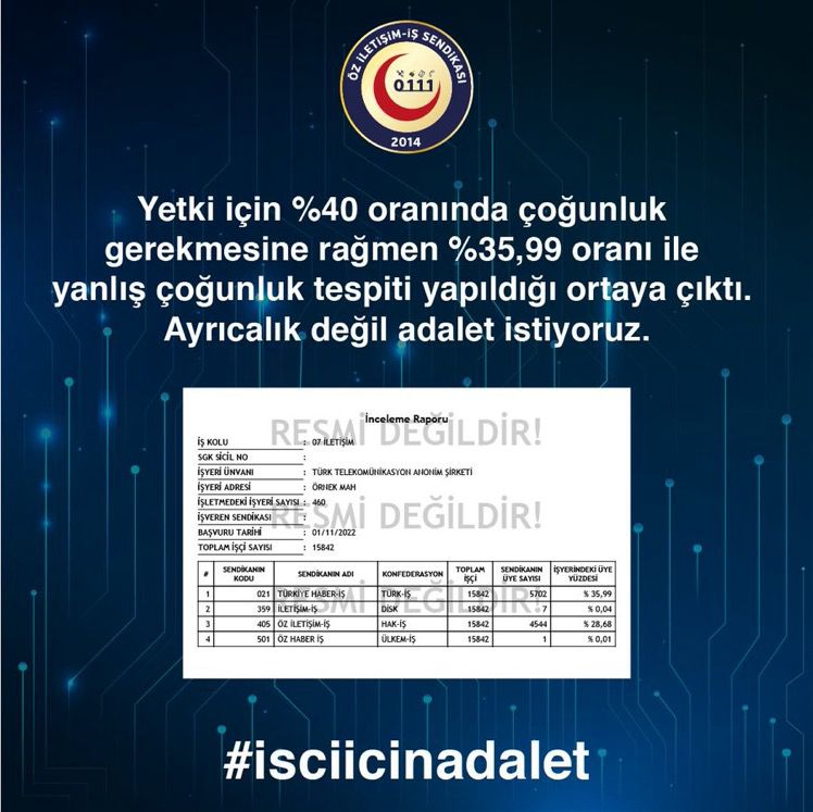 #isciicinadalet 
Yetki için %40 oranında çoğunluk gerekmesine rağmen %35,99 oranı ile yanlış çoğunluk tespiti yapıldığı ortaya çıktı. Ayrıcalık değil adalet istiyoruz.  
<a href="/adalet_bakanlik/">T.C. Adalet Bakanlığı</a> <a href="/yilmaztunc/">Yılmaz TUNÇ</a> <a href="/tcbestepe/">T.C. Cumhurbaşkanlığı</a> <a href="/UABakanligi/">T.C. Ulaştırma ve Altyapı Bakanlığı</a> <a href="/a_uraloglu/">Abdulkadir URALOĞLU</a>